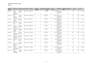 setup, manage and optimize google ads PPC campaigns